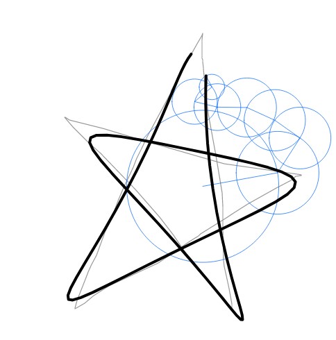 Avec 8 cercles seulement, l'étoile dessinée est moins précise et détaillée que celle de la figure 1a.. Ses pointes sont plus arrondies. 